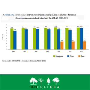 SILVICULTURA_GRAFICO